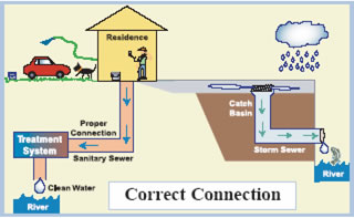 Lower Grand Watershed Interactive Tool (WIT) - Stormwater Management ...